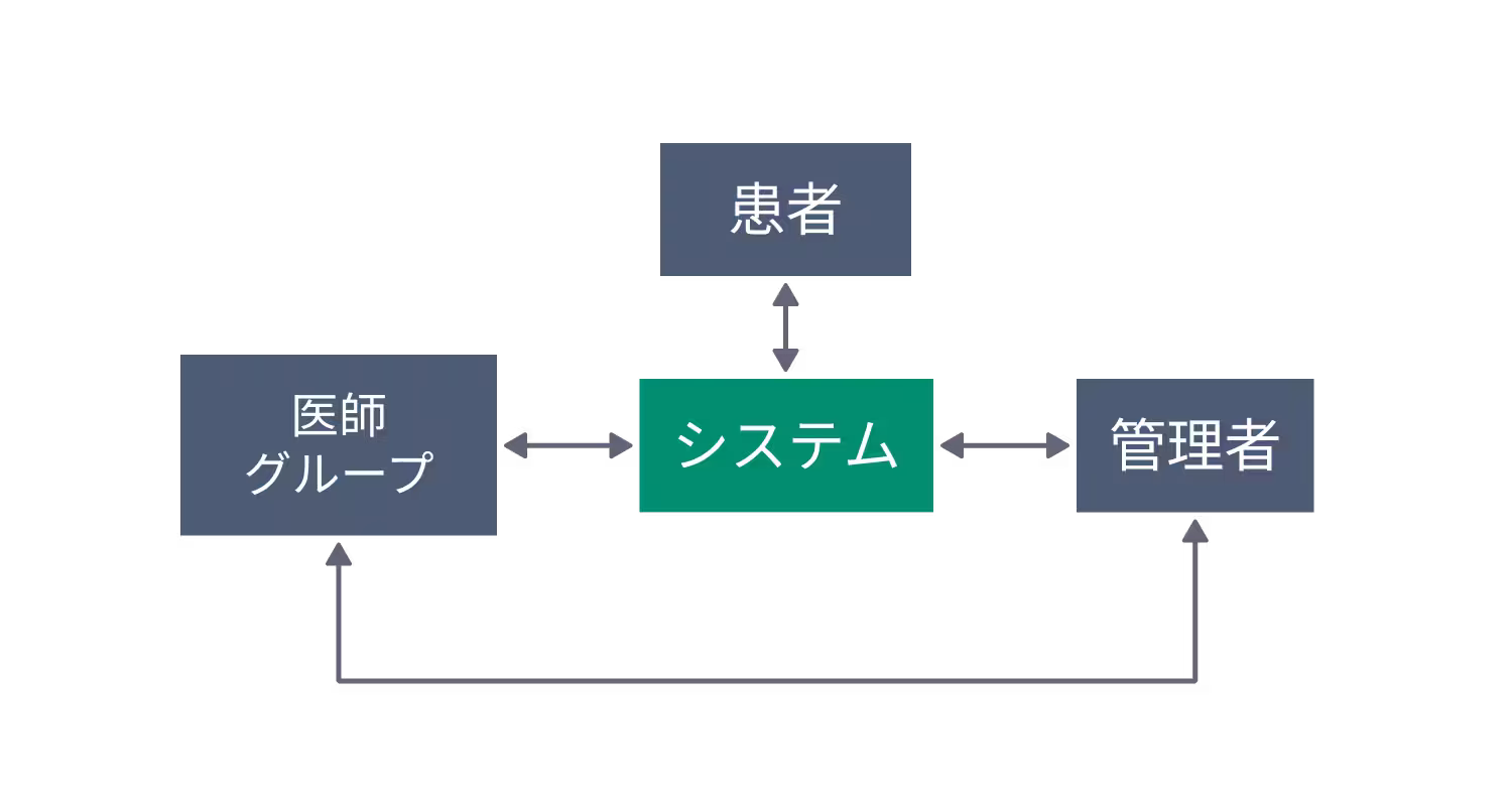 製品イメージ:訪問診療管理システム